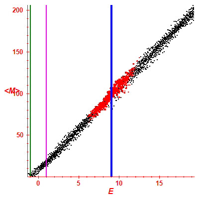 Peres lattice <M>